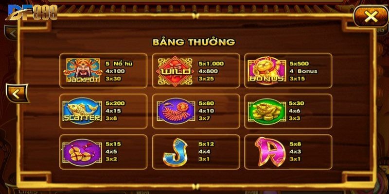 Biểu tượng đặc biệt trong game Thần Tài
