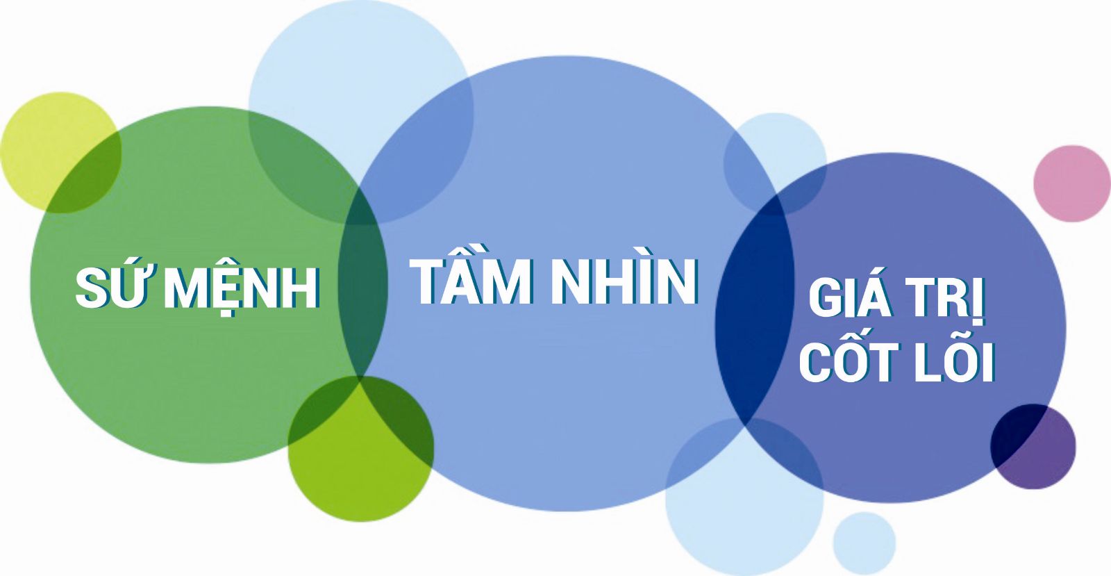 Sứ mệnh nền tảng đặt ra là công bằng
